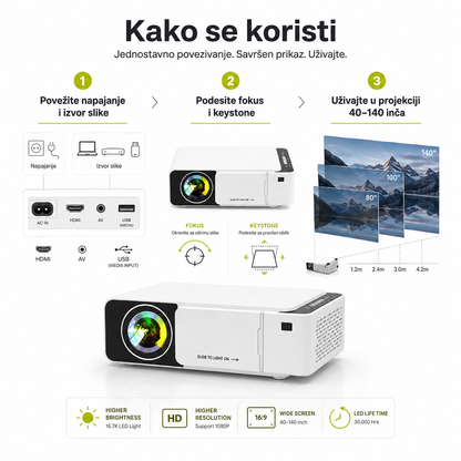 LumaCast T5 – HD LED projektor